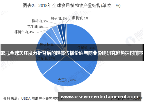 欧冠全球关注度分析背后的媒体传播价值与商业影响研究趋势探讨前景
