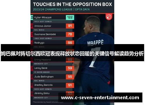 姆巴佩对阵切尔西欧冠表现释放状态回暖的关键信号解读趋势分析